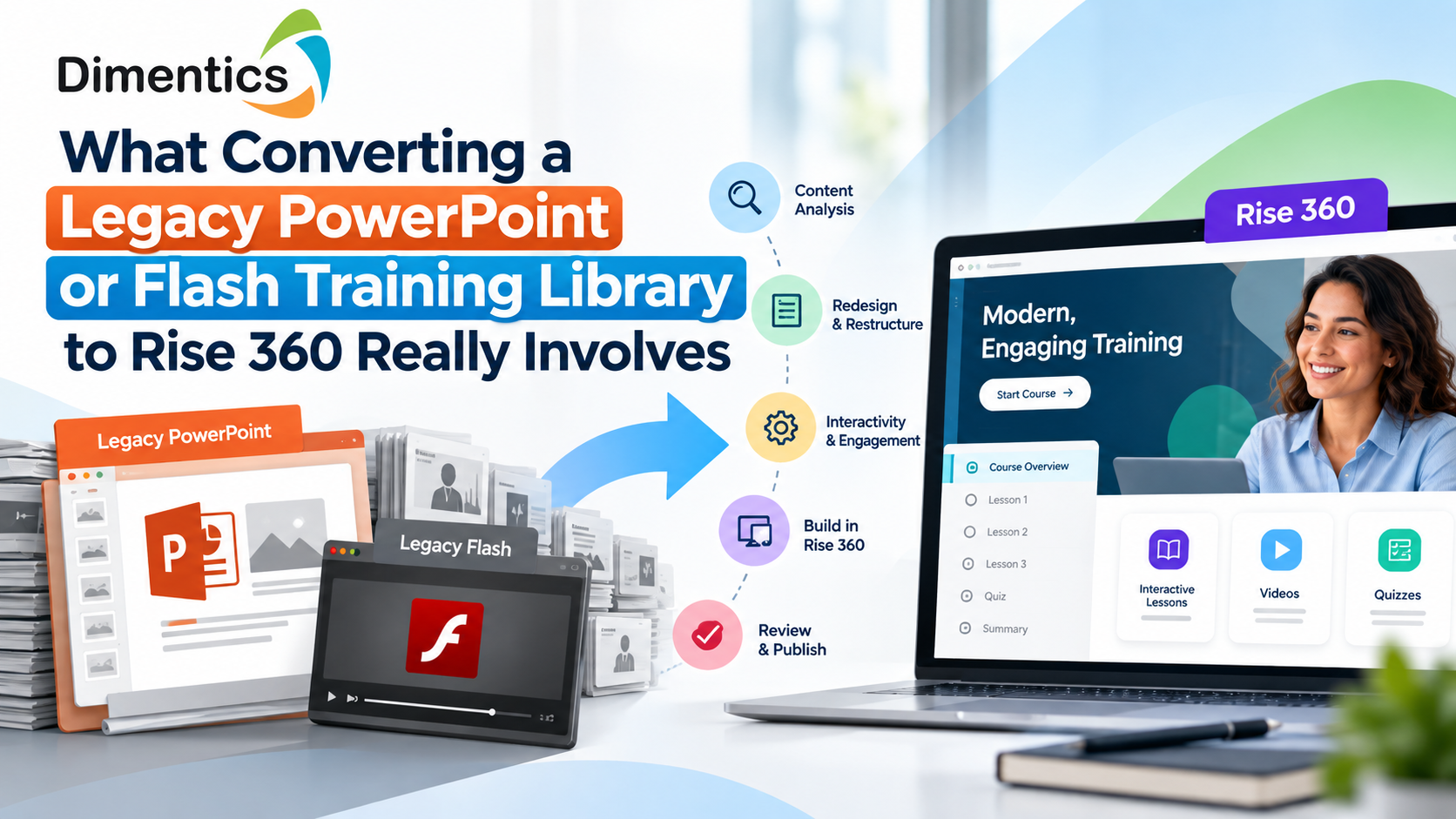 PowerPoint to Rise 360 Conversion